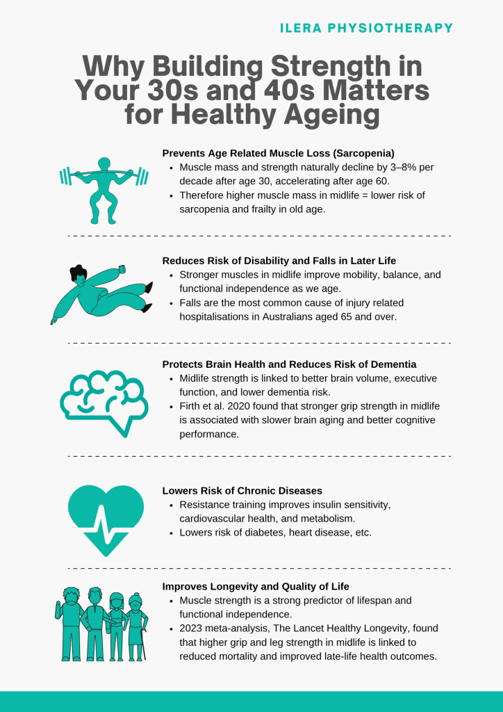 Why Building Strength in Your 30s and 40s Matters for Healthy Ageing
